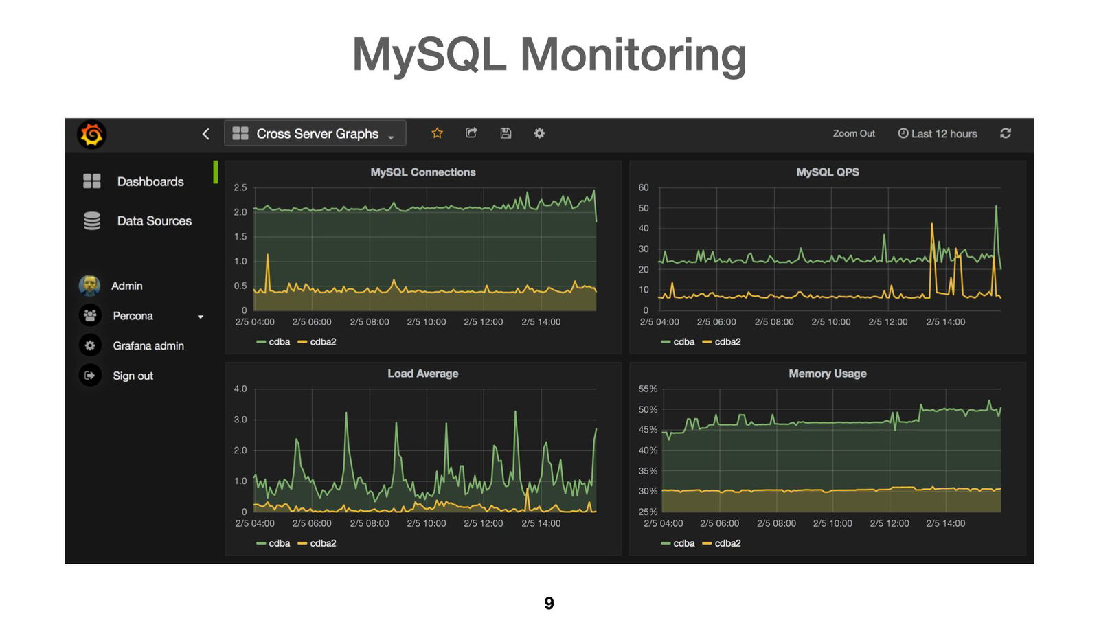 microservice-500k-ccu-009