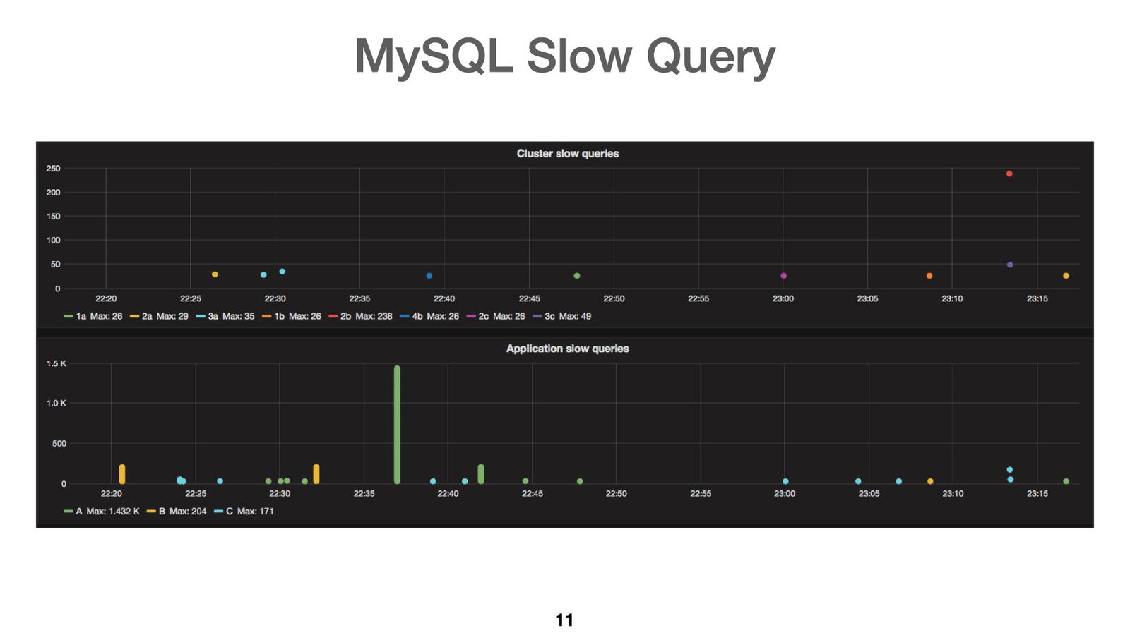microservice-500k-ccu-011
