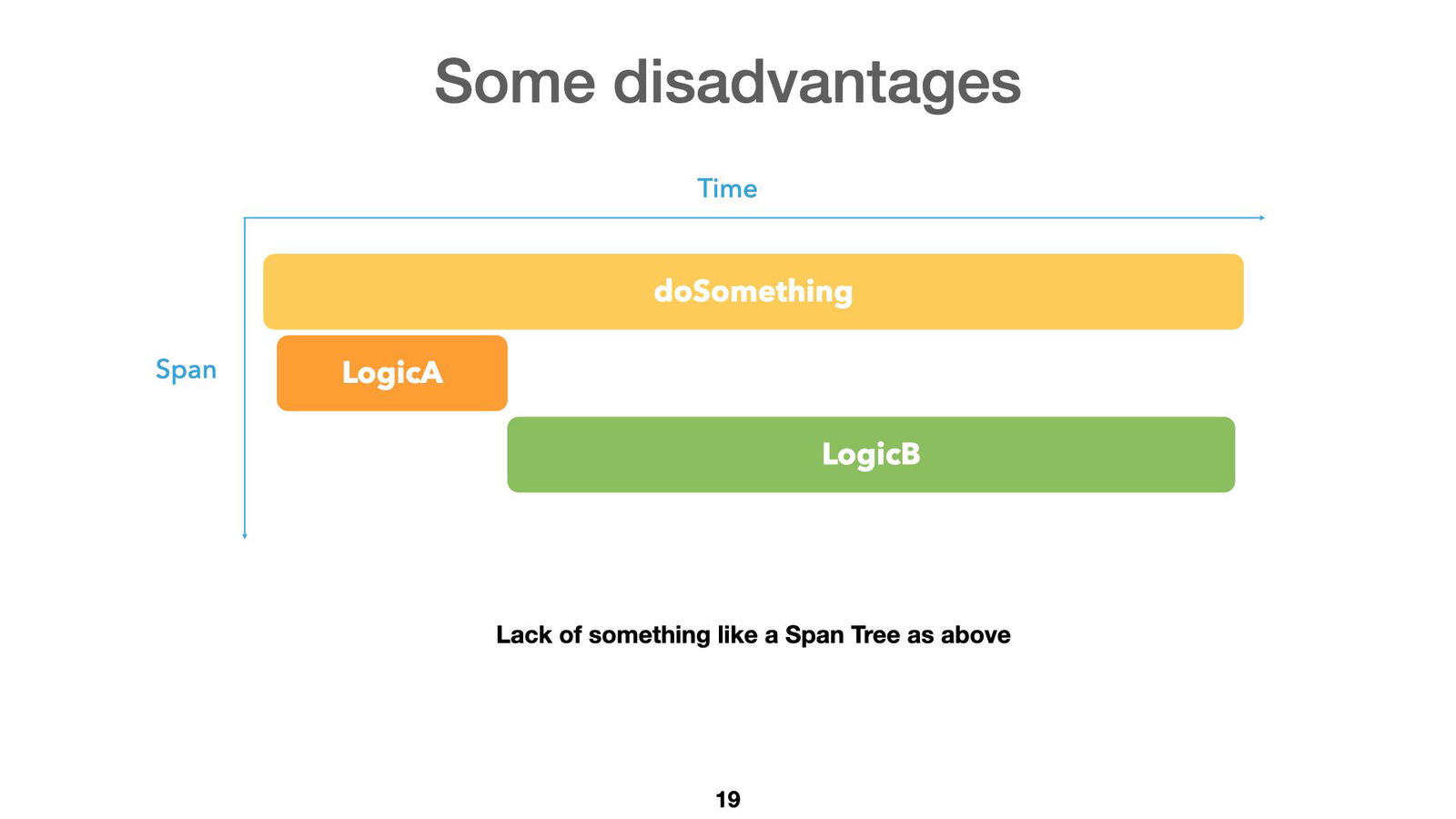 microservice-500k-ccu-019