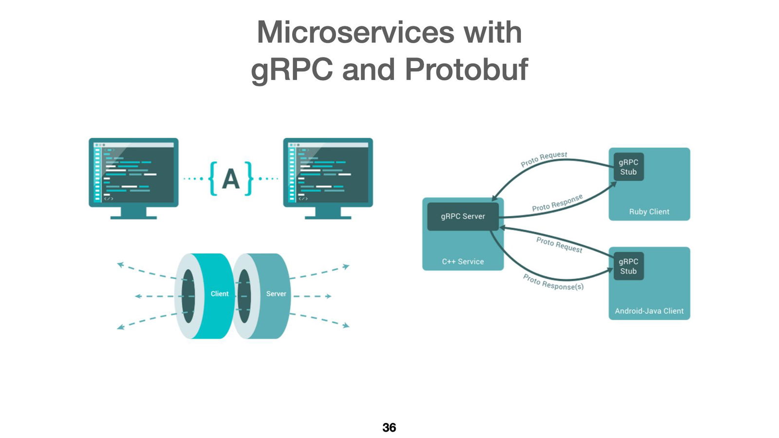 microservice-500k-ccu-036