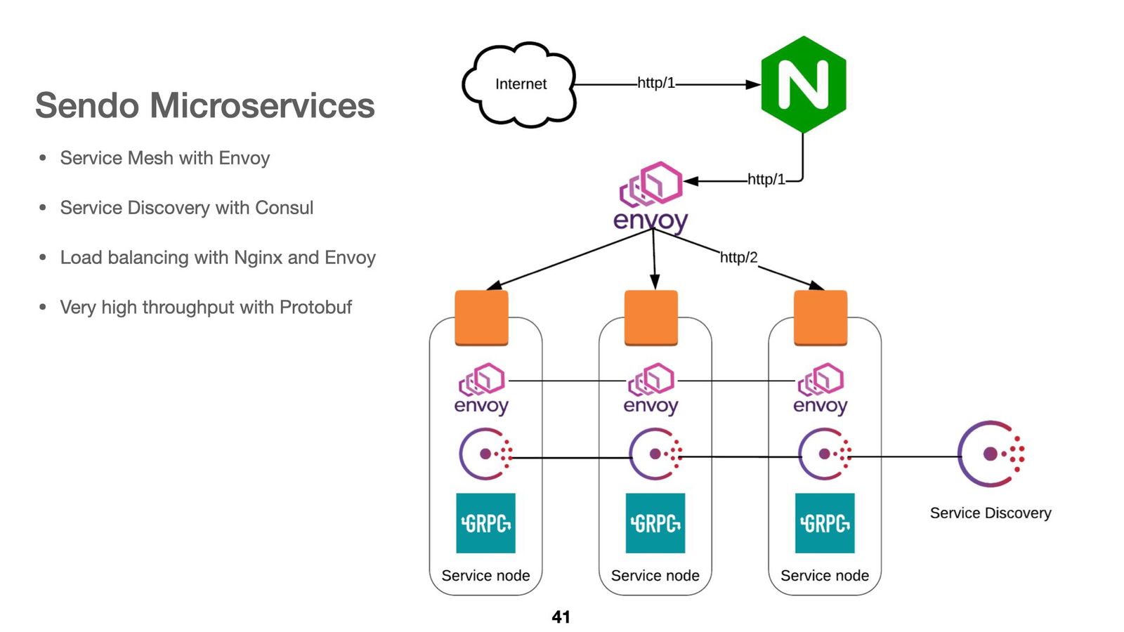 microservice-500k-ccu-041
