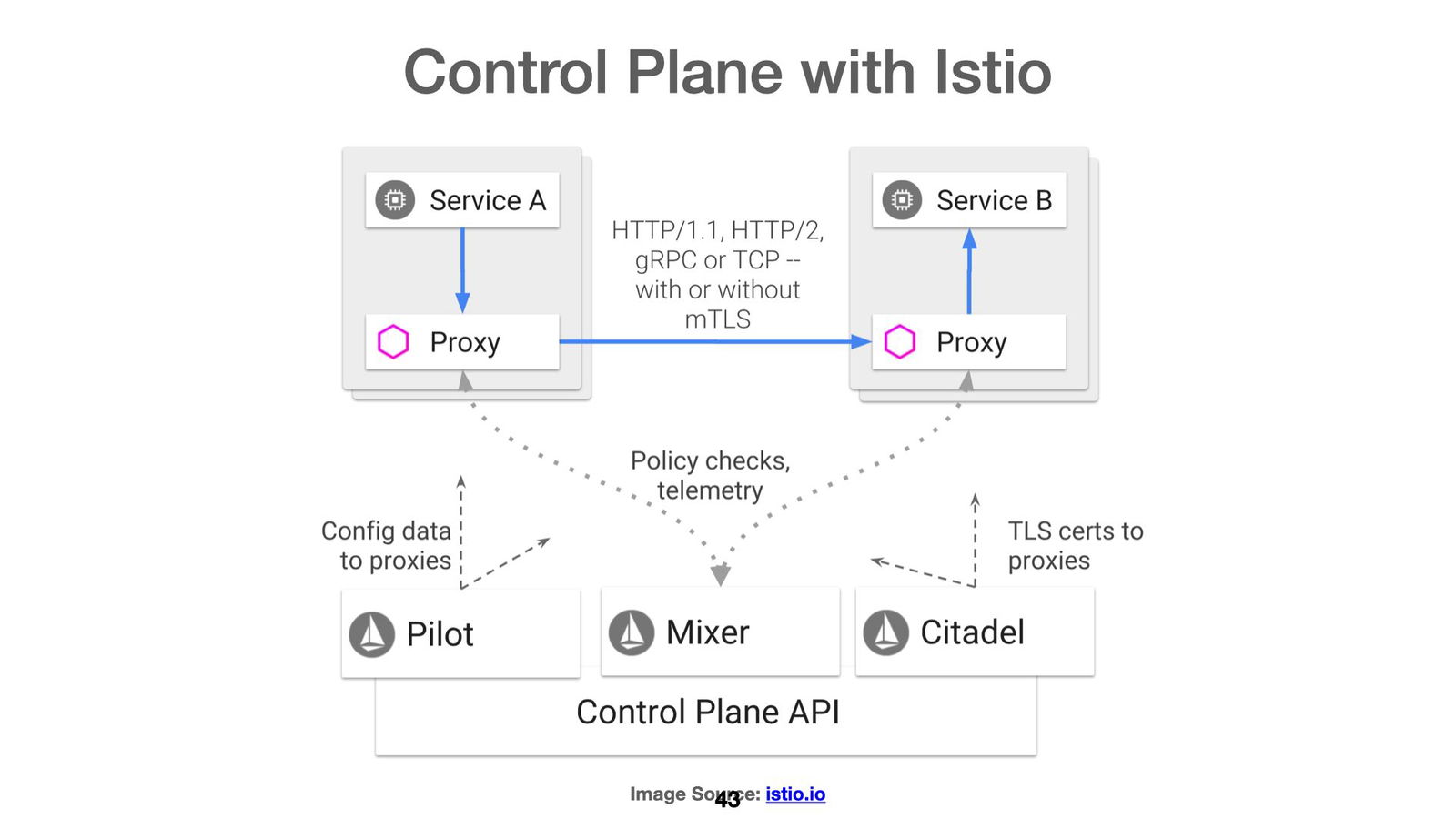 microservice-500k-ccu-043
