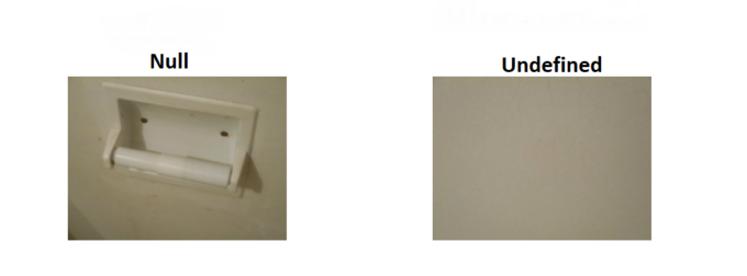 Kiểu dữ liệu, typeof, tham trị, tham chiếu trong JavaScript