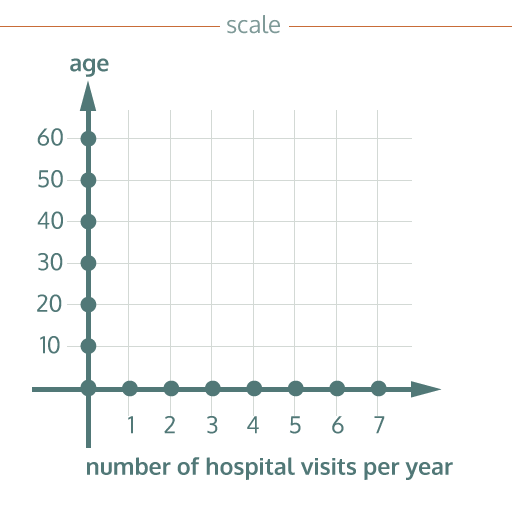 scale