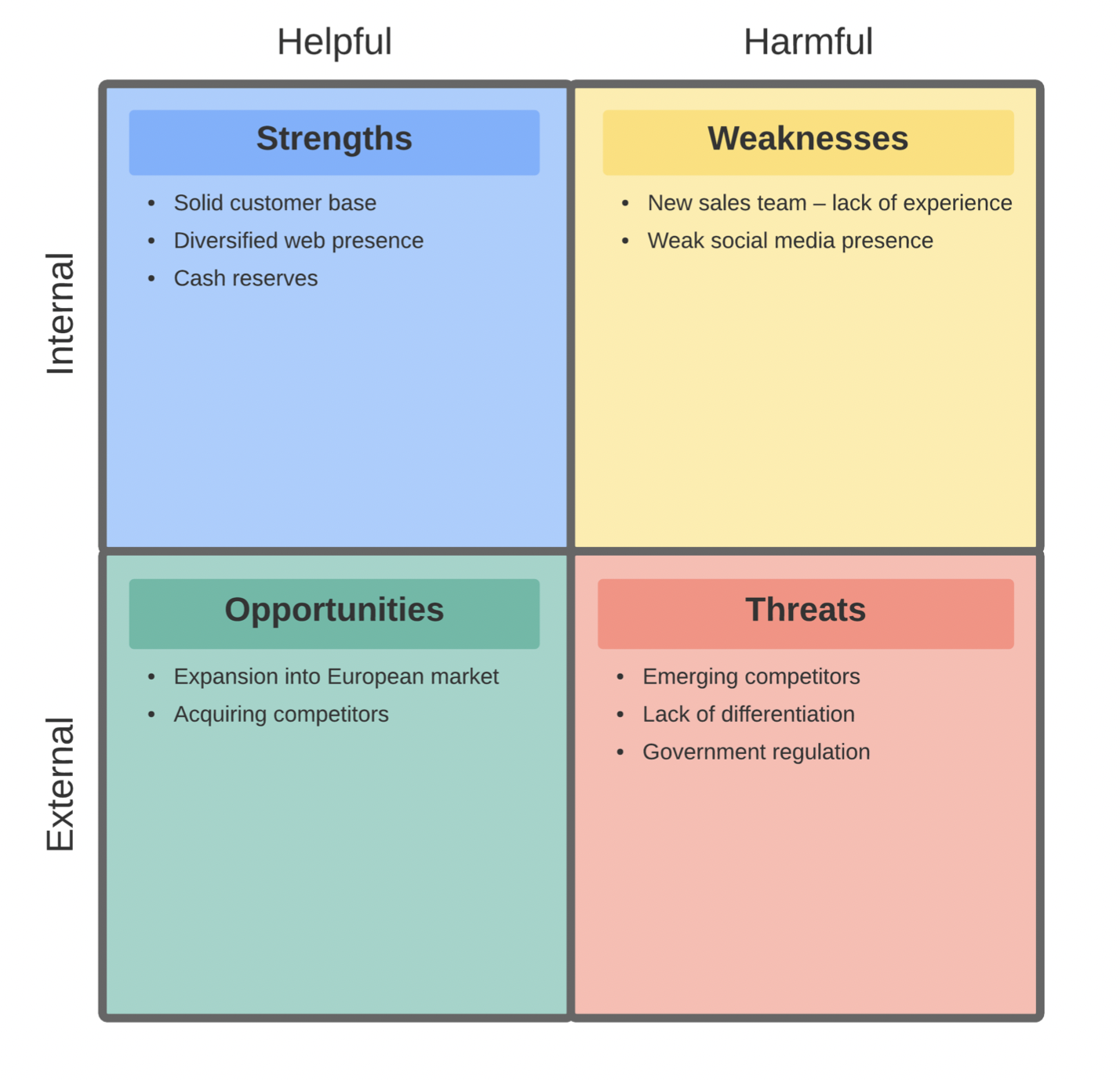Gap Analysis là gì? 4 bước và ví dụ sử dụng