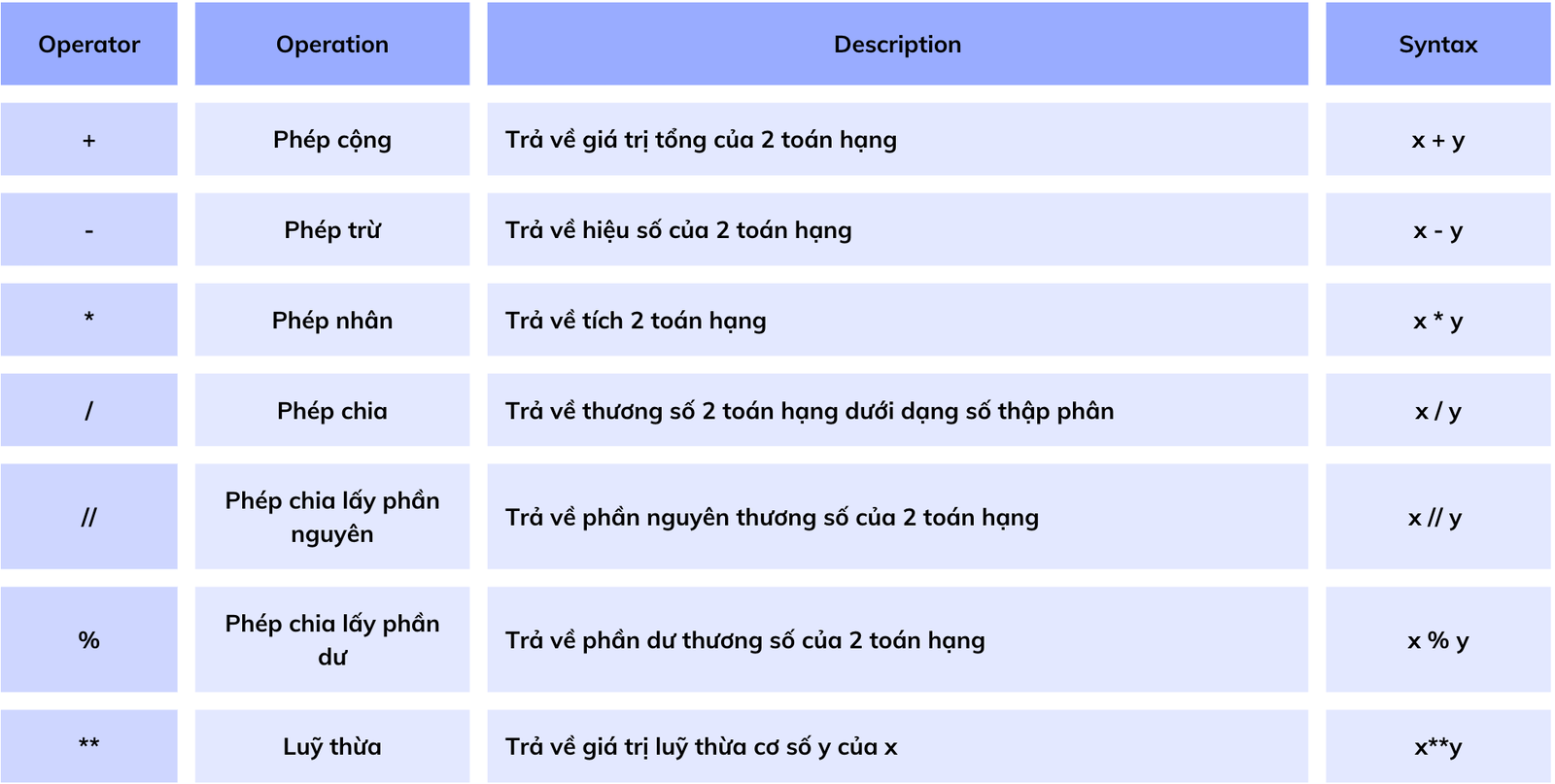 Python Cheat Sheet dành cho người mới Phần 1