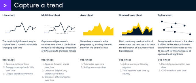 Data Visualization Cheat Sheet dành cho người mới