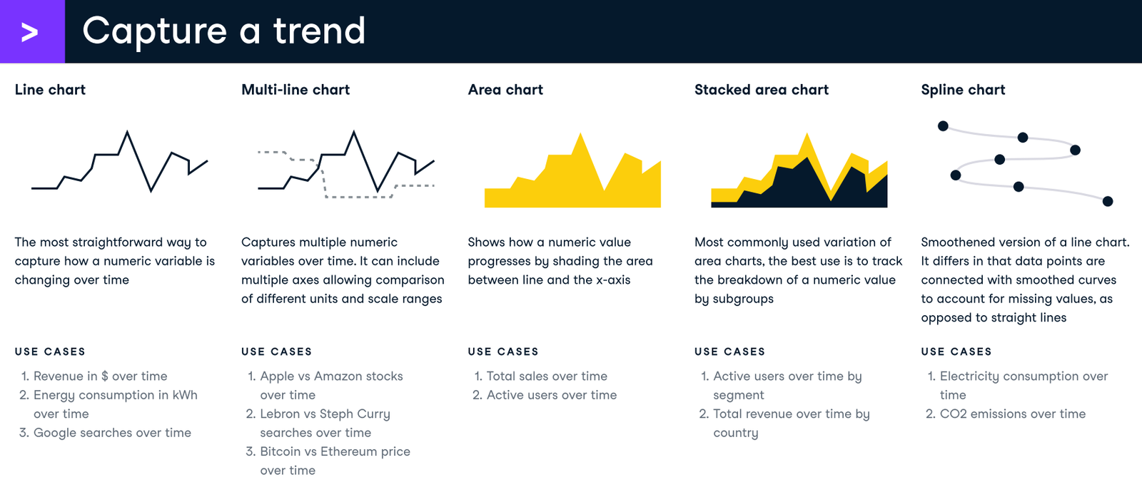 Data Visualization Cheat Sheet dành cho người mới