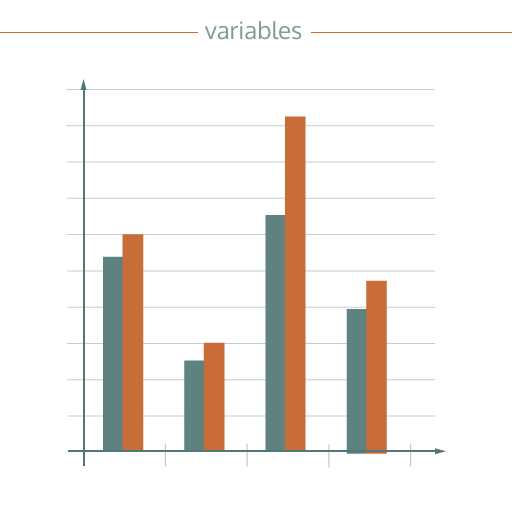 variables